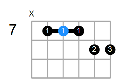 Am11/E Chord